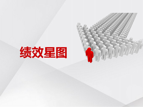 绩效星图培训