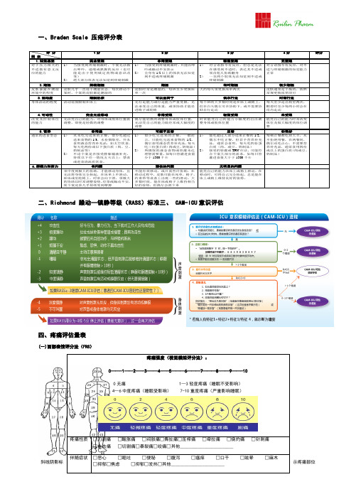 ICU评估量表参考版