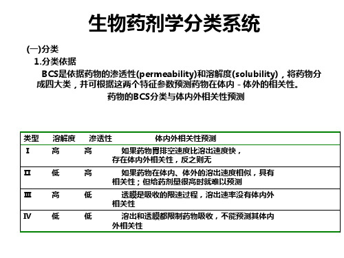 生物药剂学分类系统.