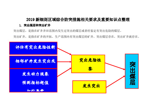 煤矿技能培训：19版新细则综合防突措施重要知识点整理