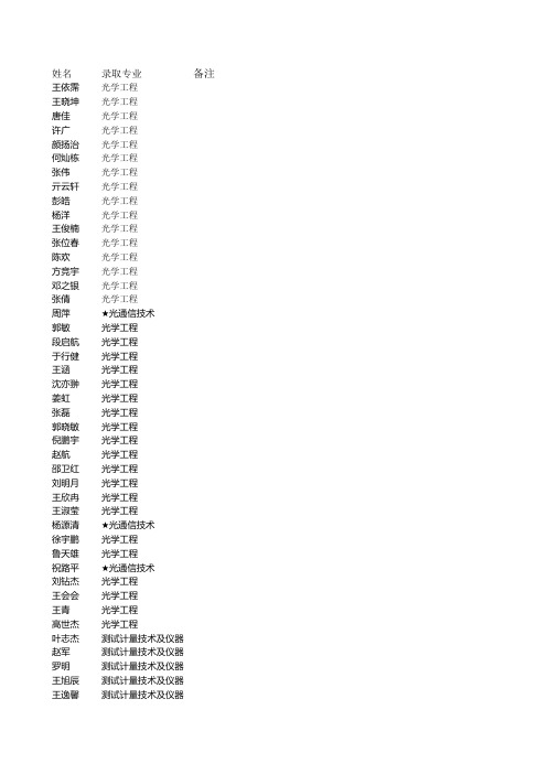 浙江大学光电系2011录取表