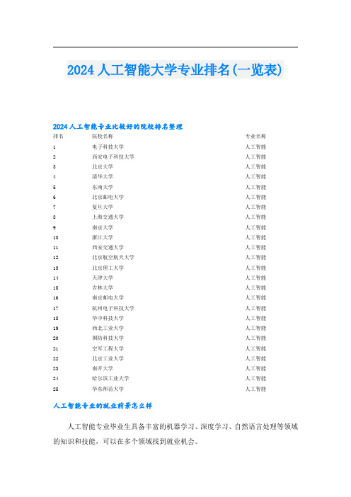 2024人工智能大学专业排名(一览表)