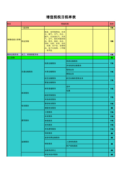 增值税税目税率表