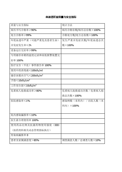 血液透析室质量与安全指标