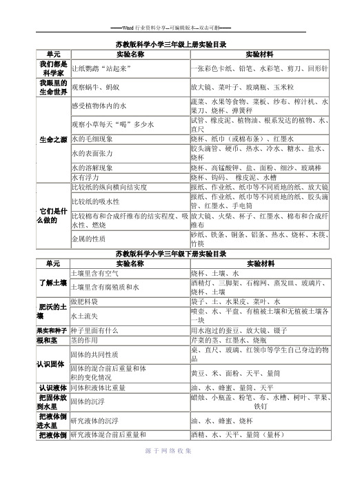 苏教版科学小学三、四、五、六年级全册实验目录及器材