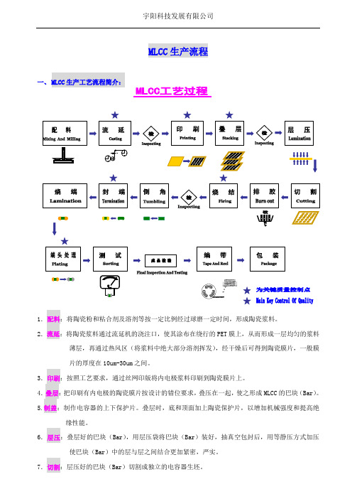 MLCC生产流程