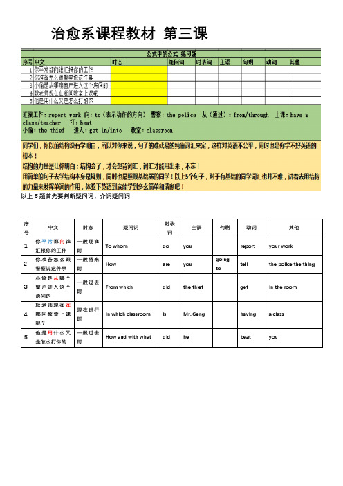 治愈系英语笔记301475