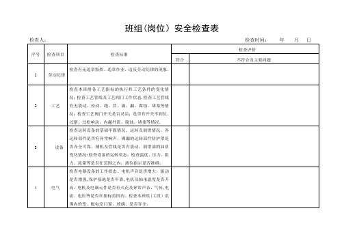 班组(岗位)安全检查表