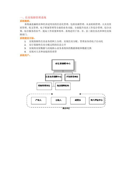 企业住房保障管理系统