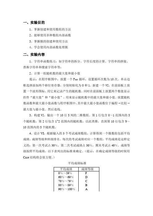 LabVIEW字符串、数组、簇编程实验