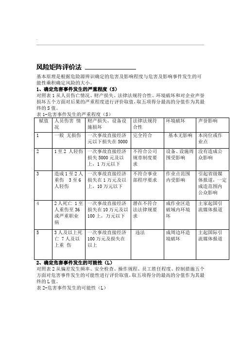 风险矩阵评价法R=LS