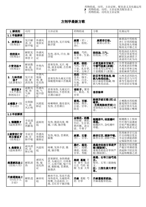 方剂学最新方歌