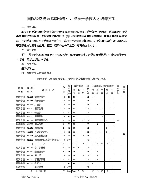 国际经济与贸易辅修专业、双学士学位人才培养方案