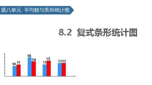 《复式条形统计图》数学PPT课件(10篇)