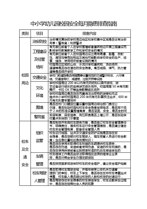 中小学幼儿园校园安全每月隐患排查指南