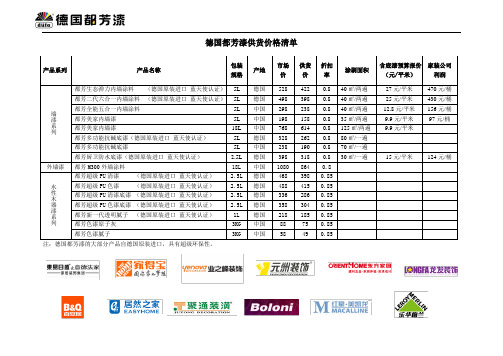 德国都芳漆家装供货价格清单及参考预算价格