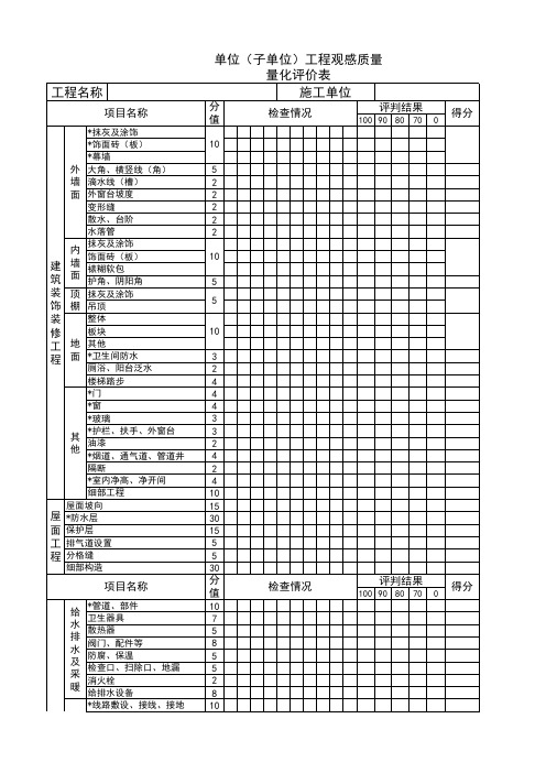 单位(子单位)工程观感质量量化评价表