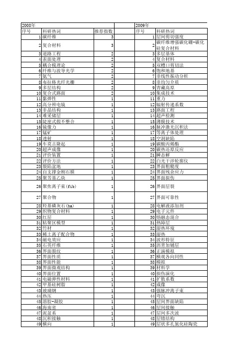 【国家自然科学基金】_层间界面_基金支持热词逐年推荐_【万方软件创新助手】_20140802