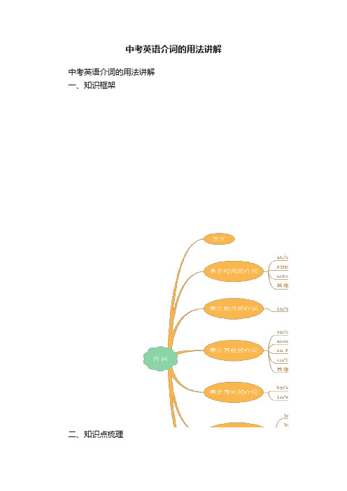 中考英语介词的用法讲解