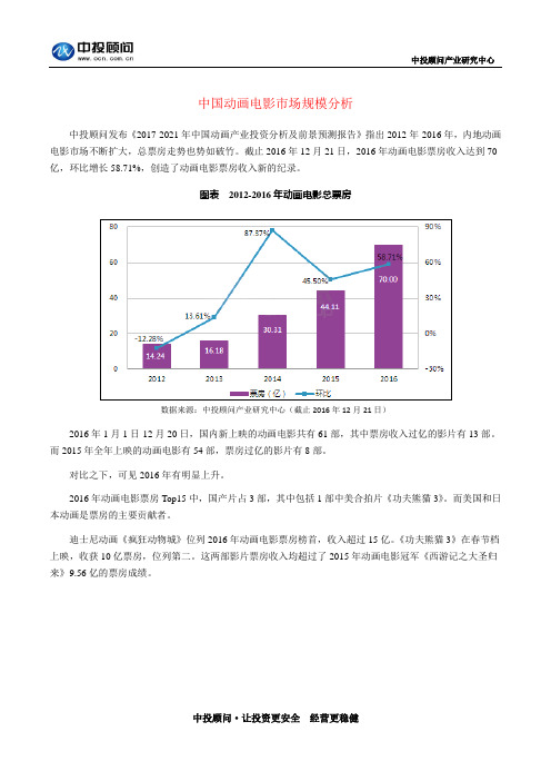 中国动画电影市场规模分析