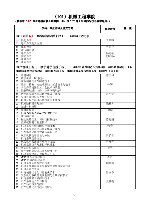 南京理工大学2019年攻读博士学位研究生招生简章