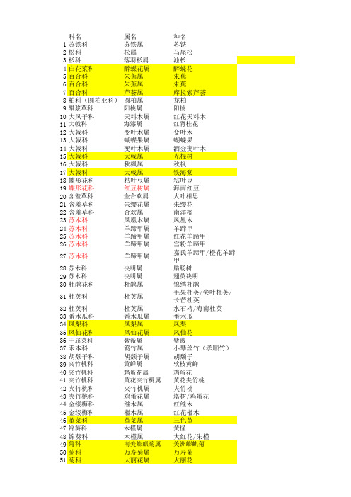 观赏树木学实习认植物名录-按科名排序