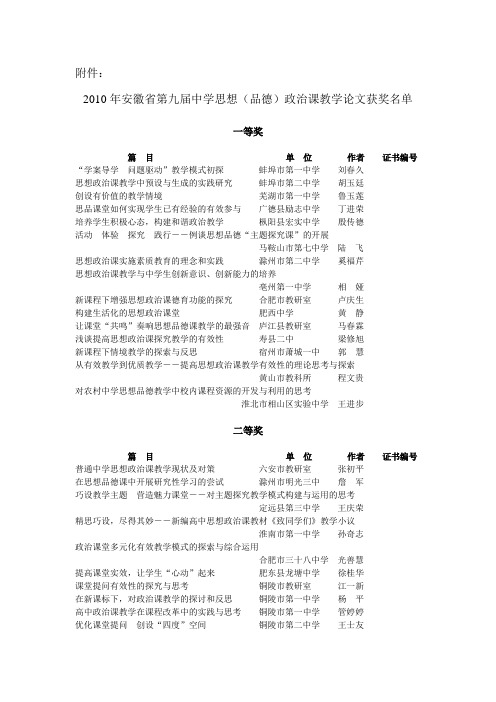 2010年安徽省第九届中学思想(品德)政治课教学论文获奖名单