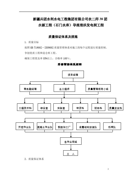 质量目标