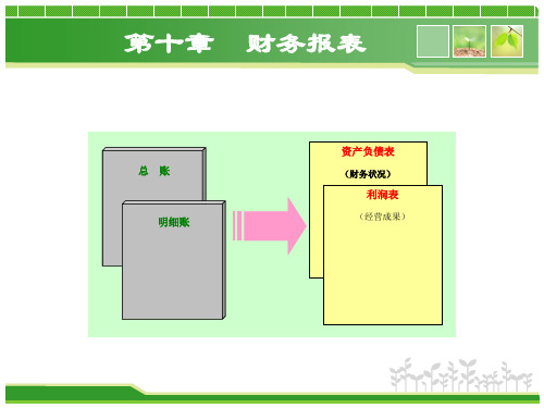 财务报表资产负债表