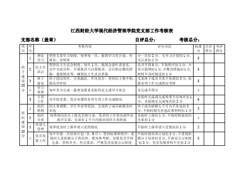 党支部工作考核表