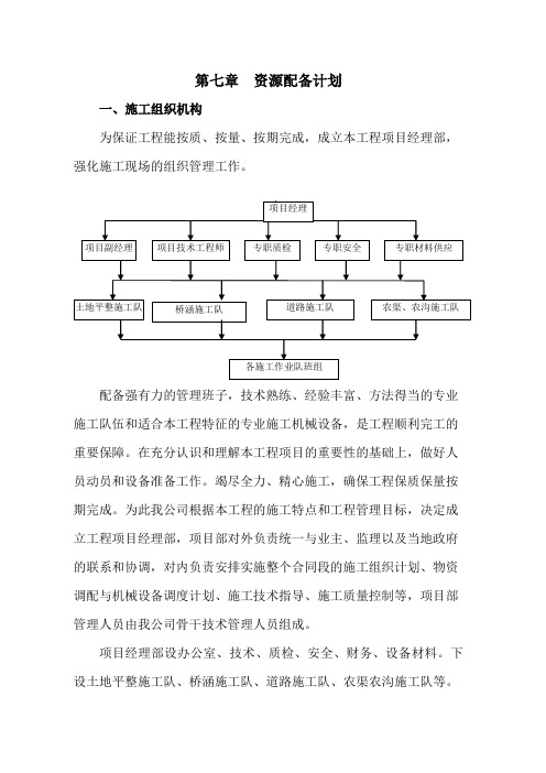 第七章 资源配备计划