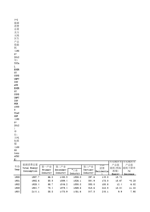 中国历年能源消耗量