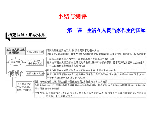 2017年人教版政治必修二第一课《生活在人民当家作主的国家》课件(4份)正式版