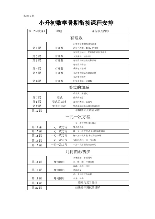 小升初数学暑期衔接课程安排-20