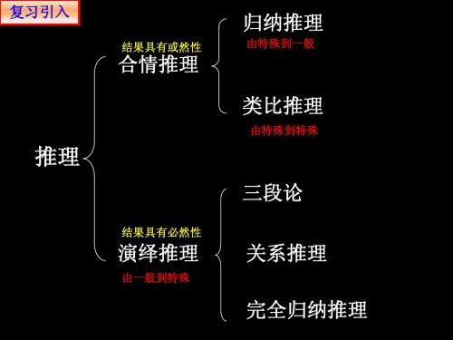 数学归纳法