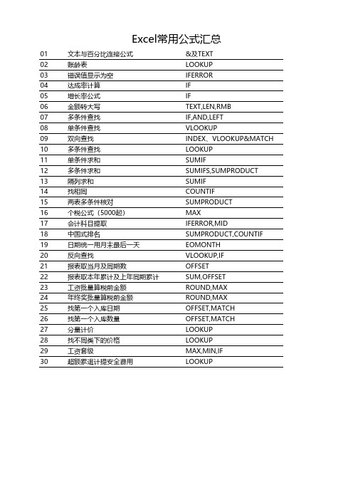 Excel2016常用公式汇总