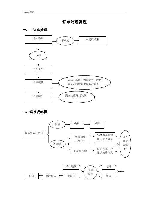 淘宝商城订单处理流程图