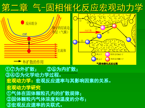 《化学反应工程》第二章