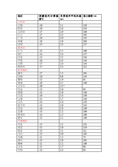 山西省气象参数