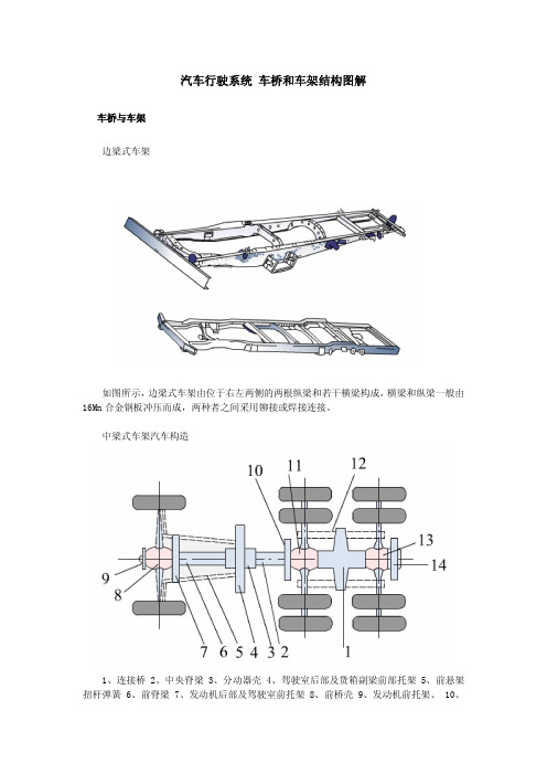 汽车行驶系统 车桥和车架结构图解