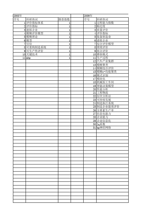 【制造业自动化】_评价体系_期刊发文热词逐年推荐_20140726