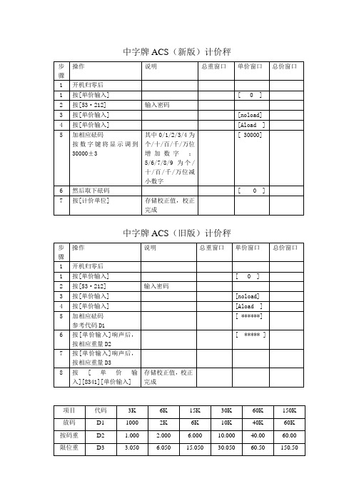 中字牌ACS计价秤