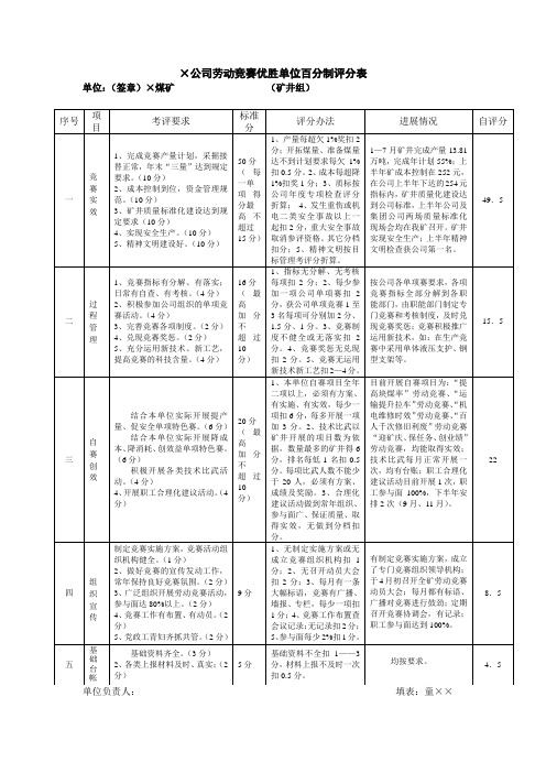 某公司劳动竞赛优胜单位百分制评分表(矿井组)