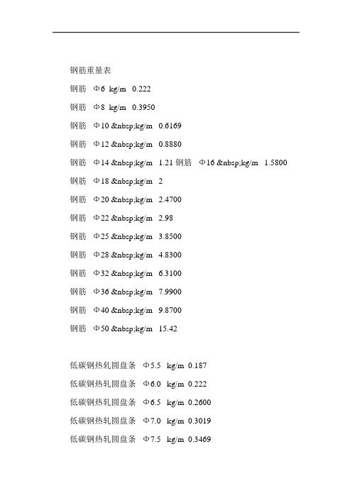 钢筋重量对照表(最全)