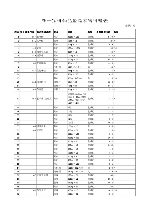 全国统一最高零售价格