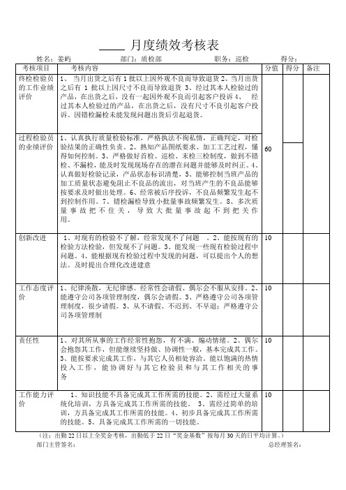 检验员绩效考核表