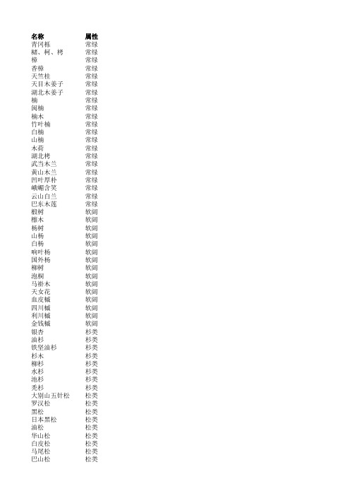 常见树种软硬阔区分表