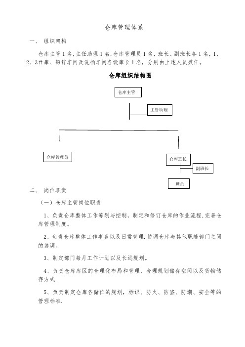 仓库管理体系