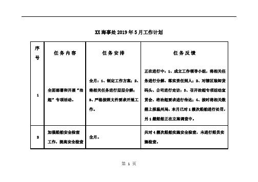 【工作计划】海事处2019年5月工作计划9页word文档