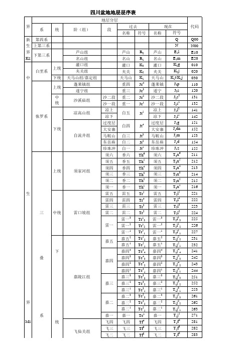 四川盆地地层层序表